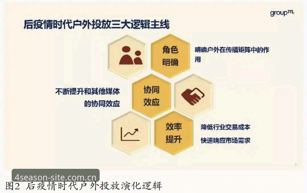 四季体育最新动态 四季体育最新动态全景指南:从v3.2.0版本读懂赛事平台的演进逻辑